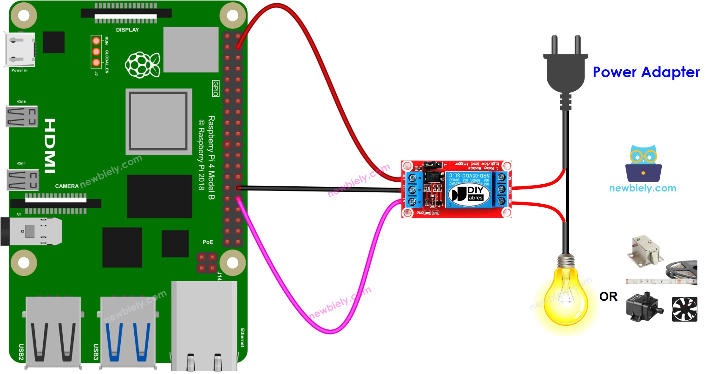 Schéma de câblage du relais Raspberry Pi