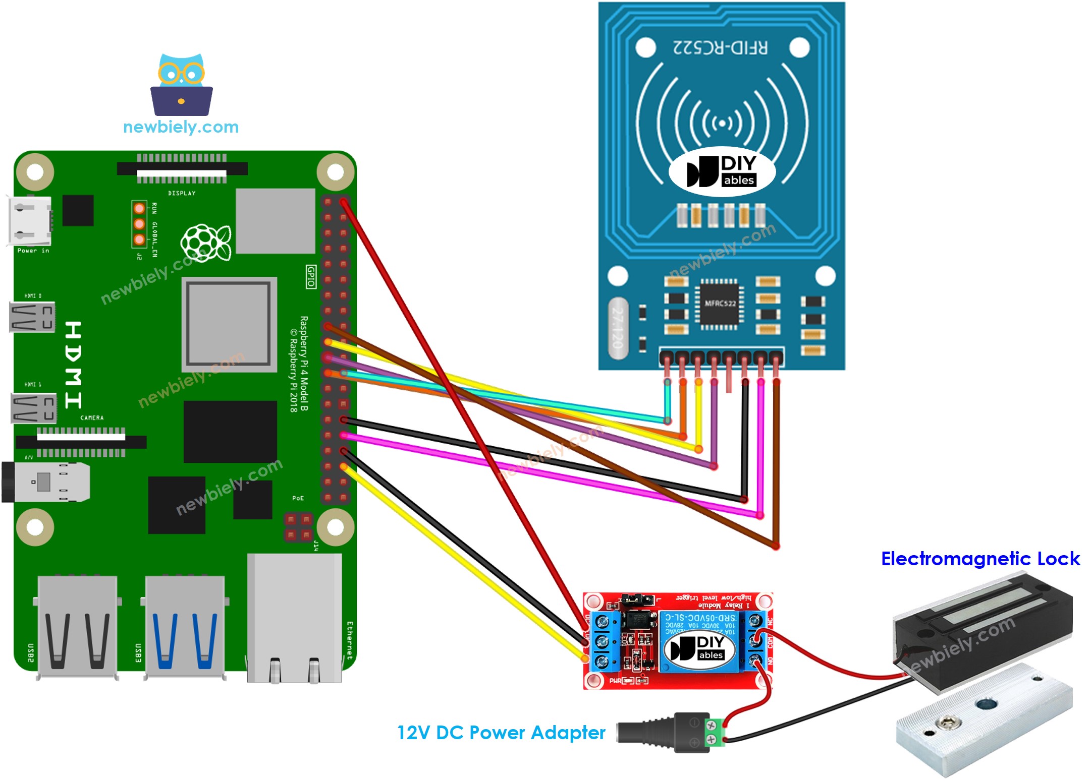 Diagramme de câblage du système de verrouillage de porte RFID RC522 Raspberry Pi