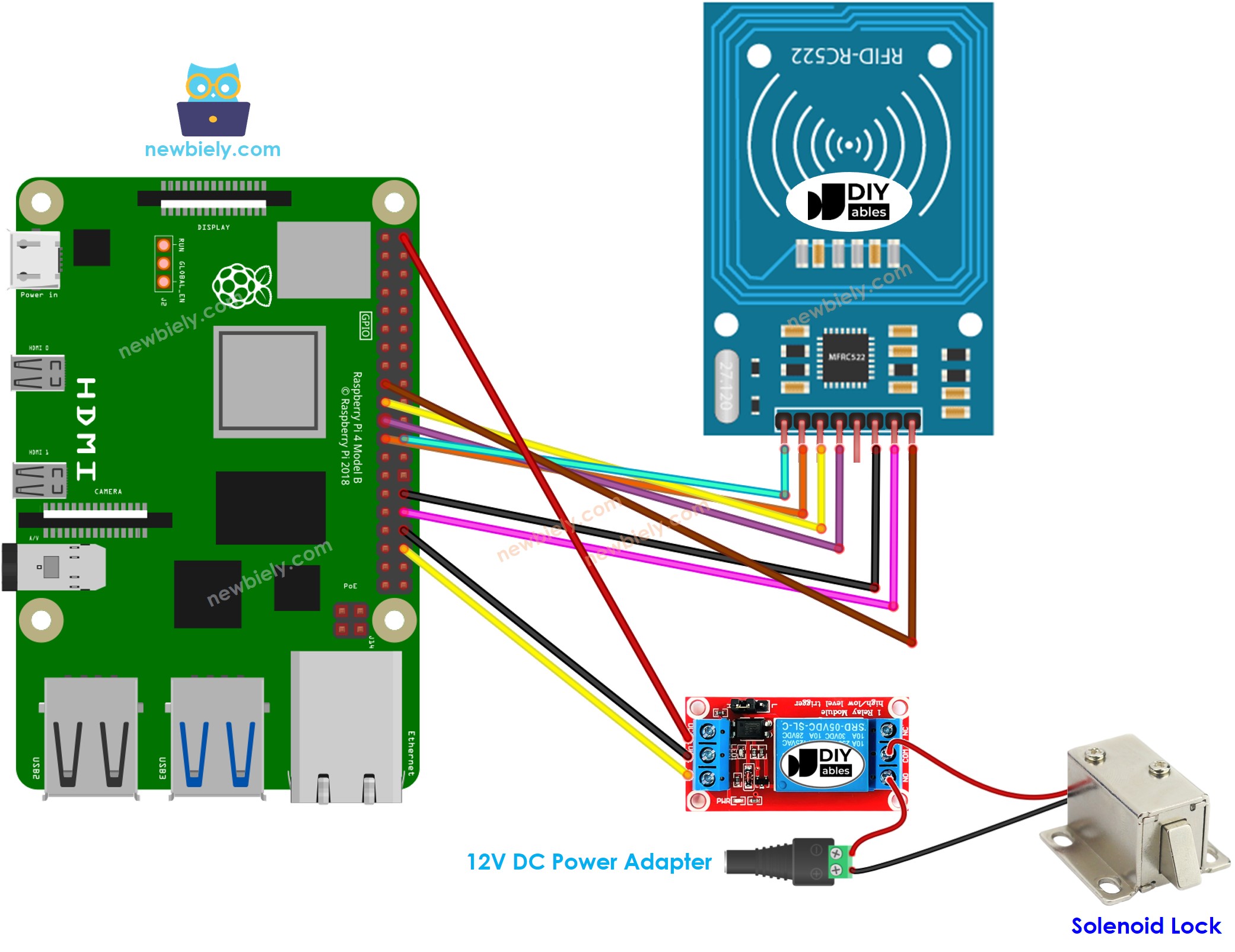 Schéma de câblage du système de verrouillage de porte Raspberry Pi RFID RC522