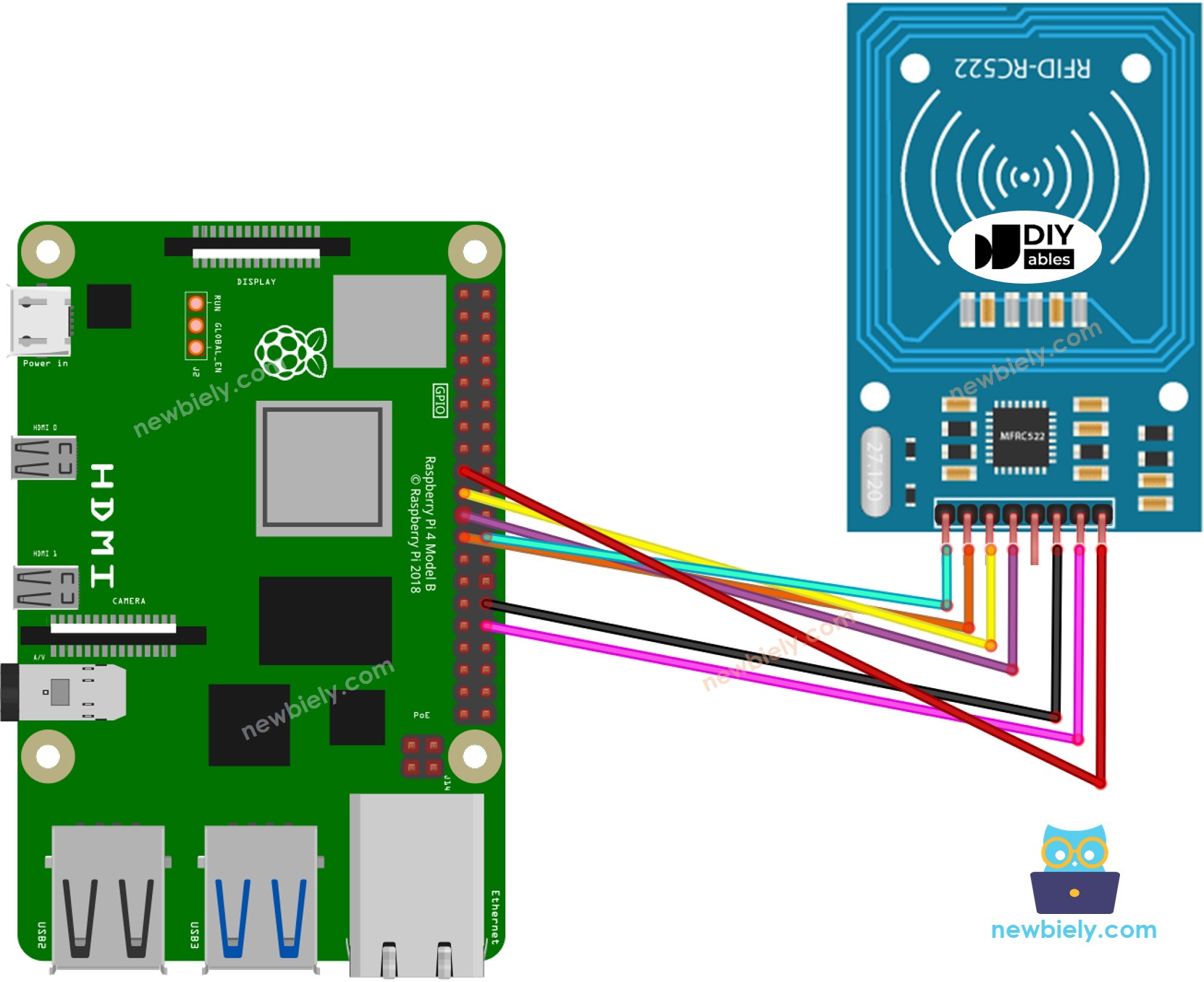 Schéma de câblage RFID RC522 pour Raspberry Pi