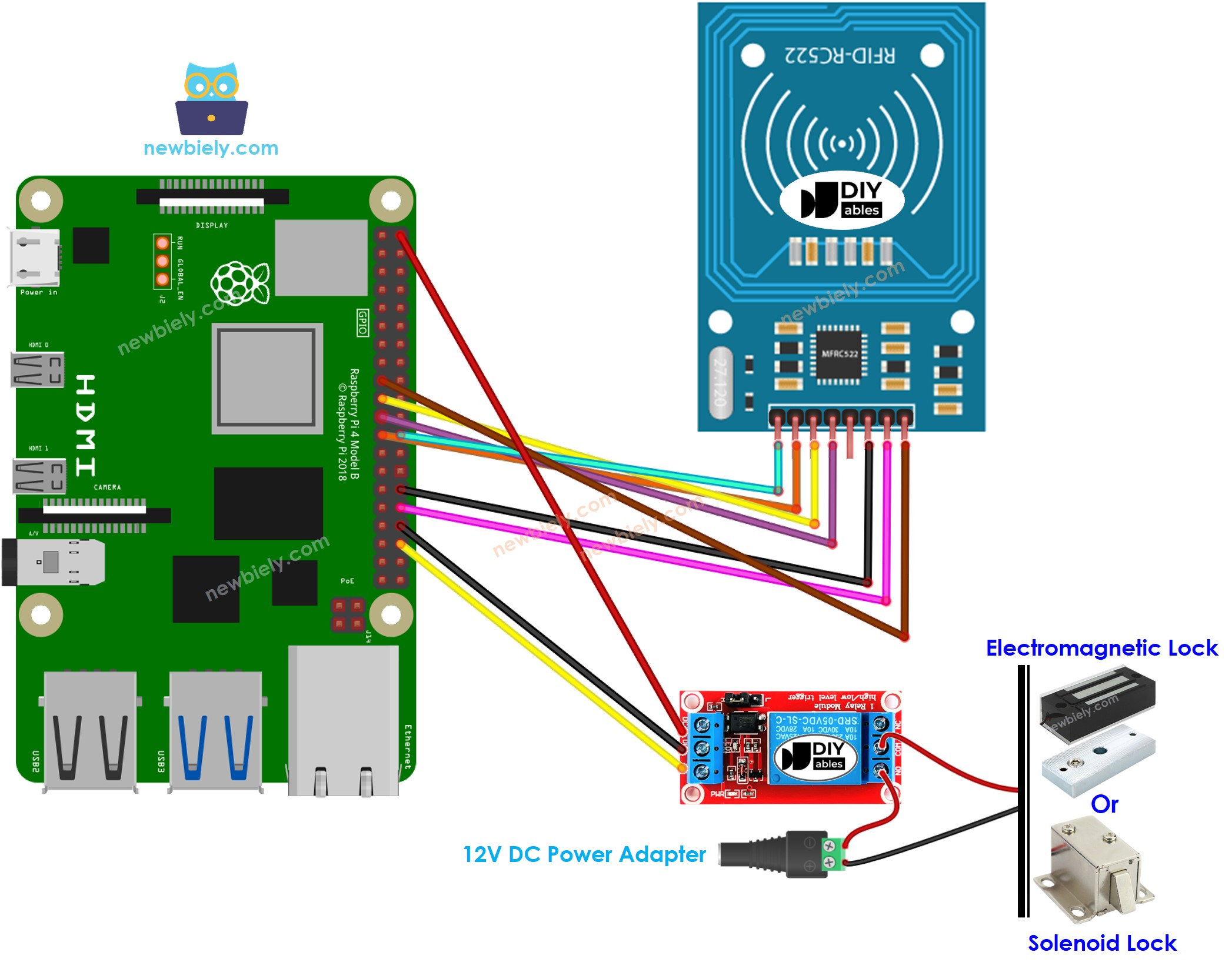 Schéma de câblage relais RFID RC522 Raspberry Pi