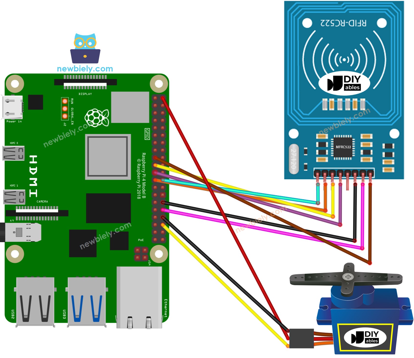 Schéma de câblage RFID RC522 et servo-moteur Raspberry Pi