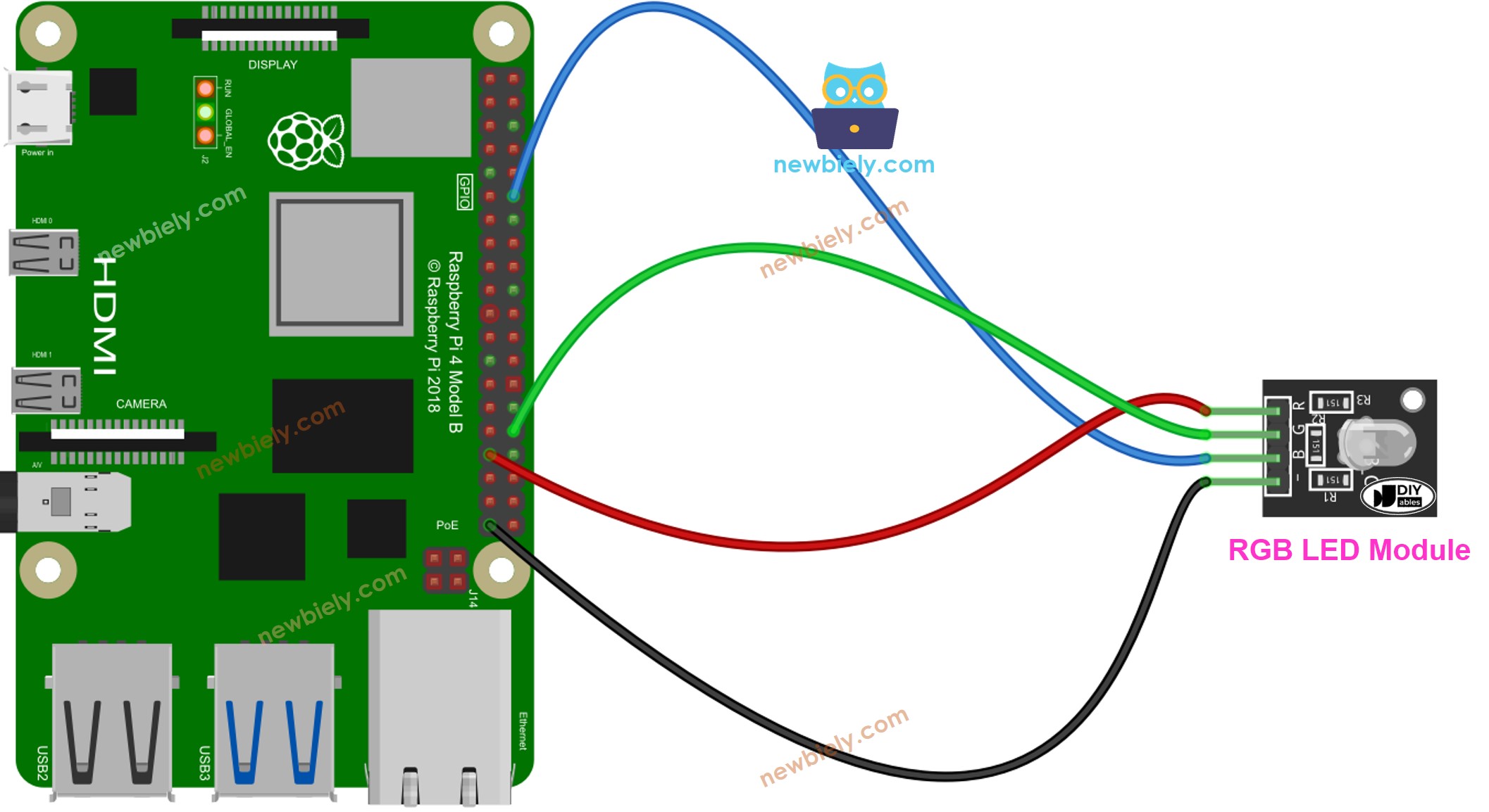 Schéma de câblage du module LED RVB Raspberry Pi