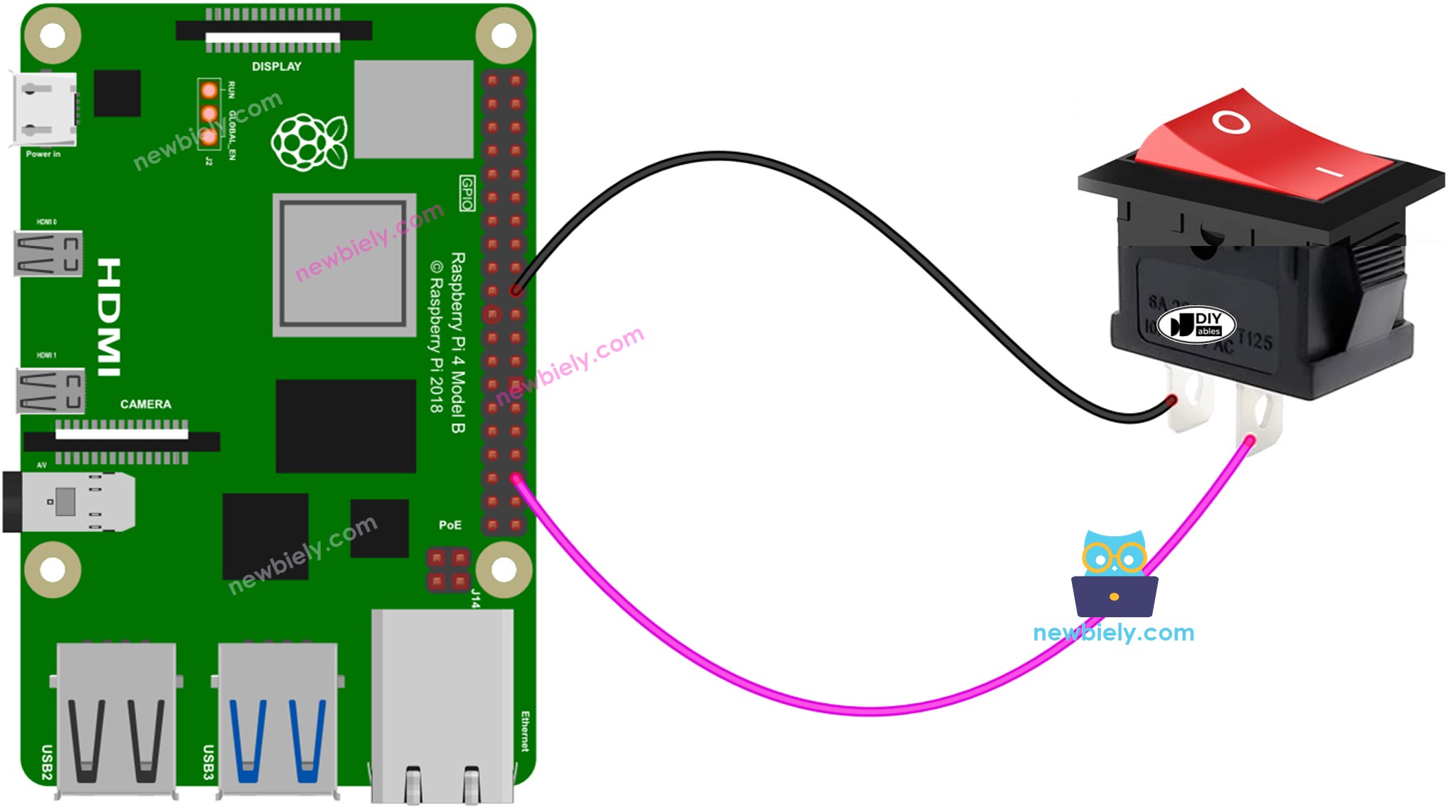 Schéma de câblage de l'interrupteur ON/OFF pour Raspberry Pi