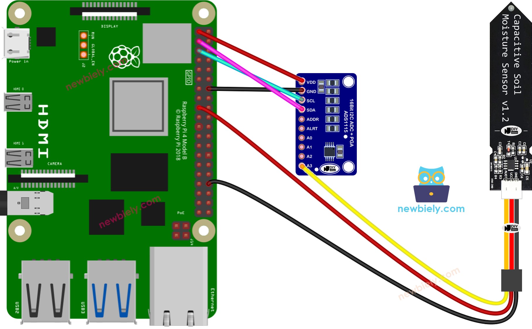 Diagramme de câblage du capteur d'humidité du sol Raspberry Pi