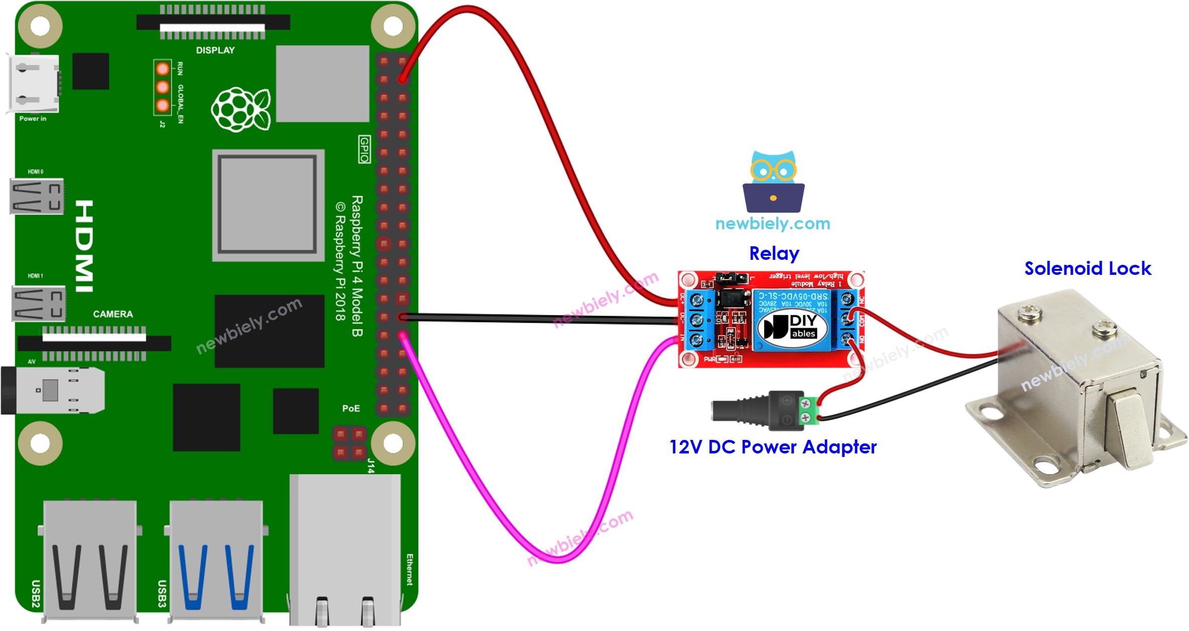 Schéma de câblage de la serrure à solénoïde Raspberry Pi