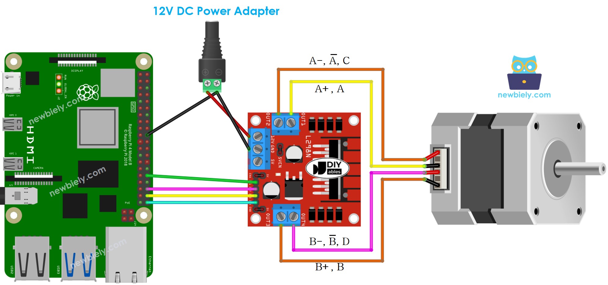 Schéma de câblage du pilote L298N du moteur pas à pas Raspberry Pi