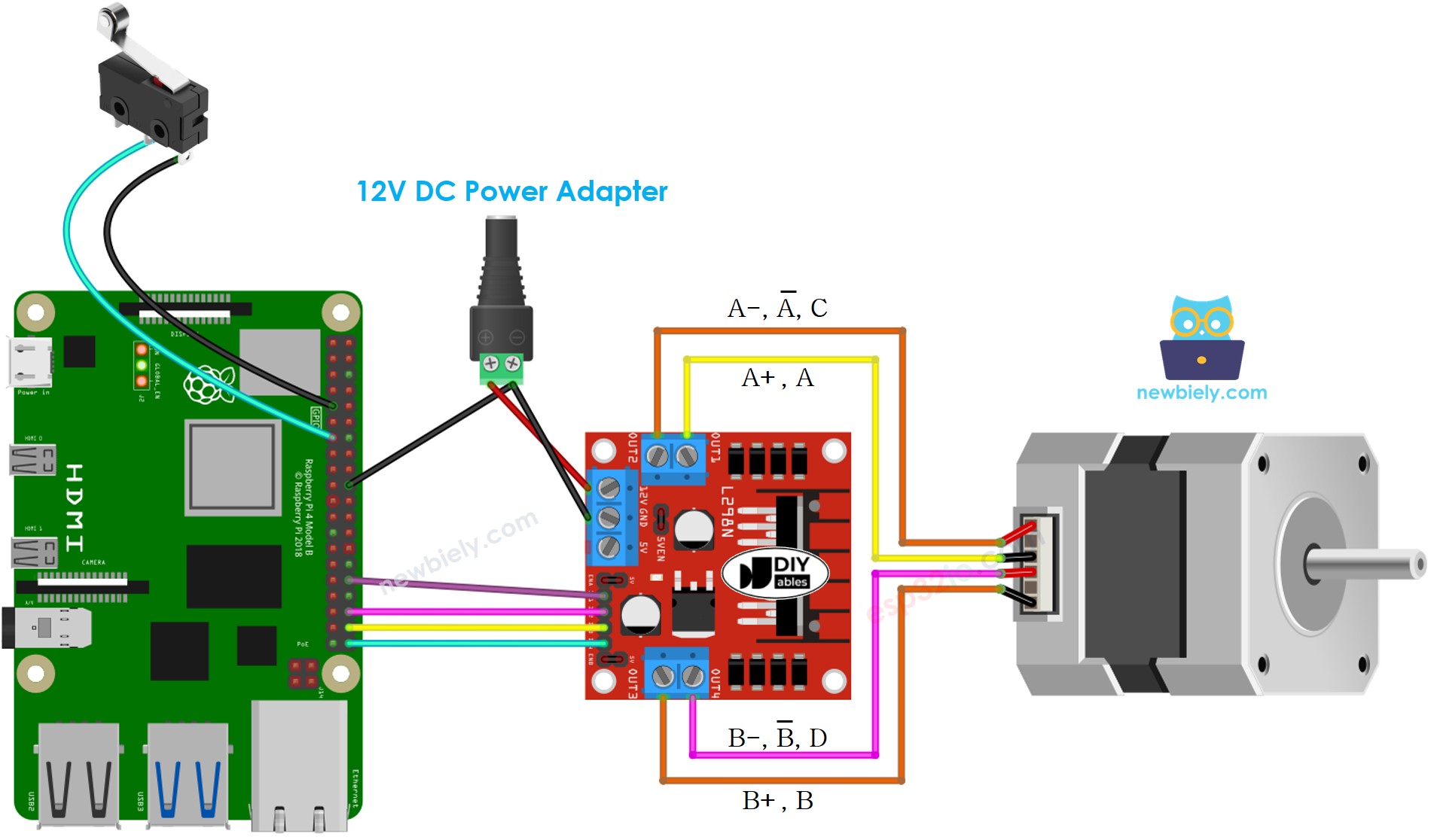 Schéma de câblage du moteur pas à pas et interrupteur de fin de course pour Raspberry Pi