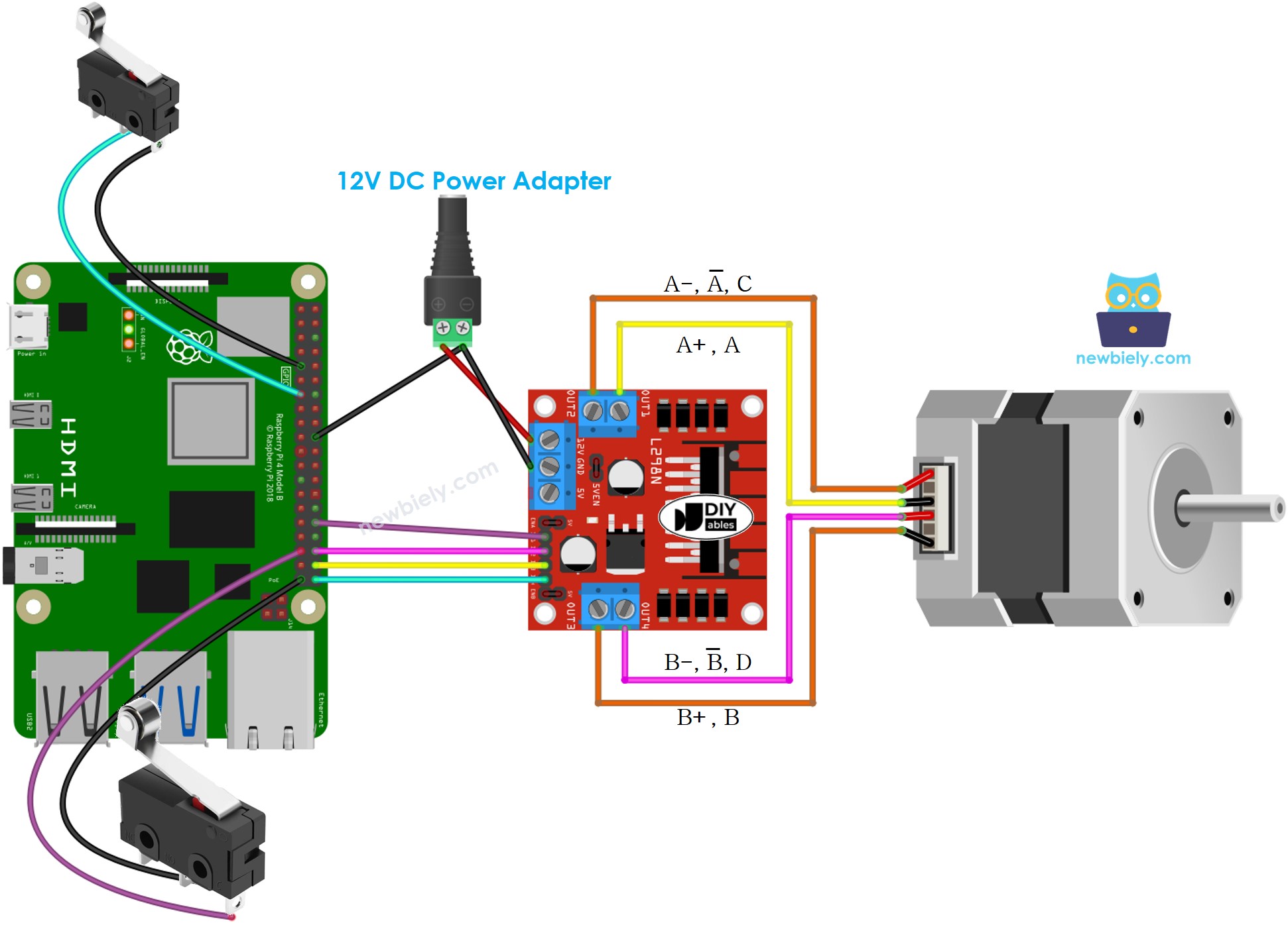 Schéma de câblage du moteur pas à pas Raspberry Pi et de deux interrupteurs de fin de course