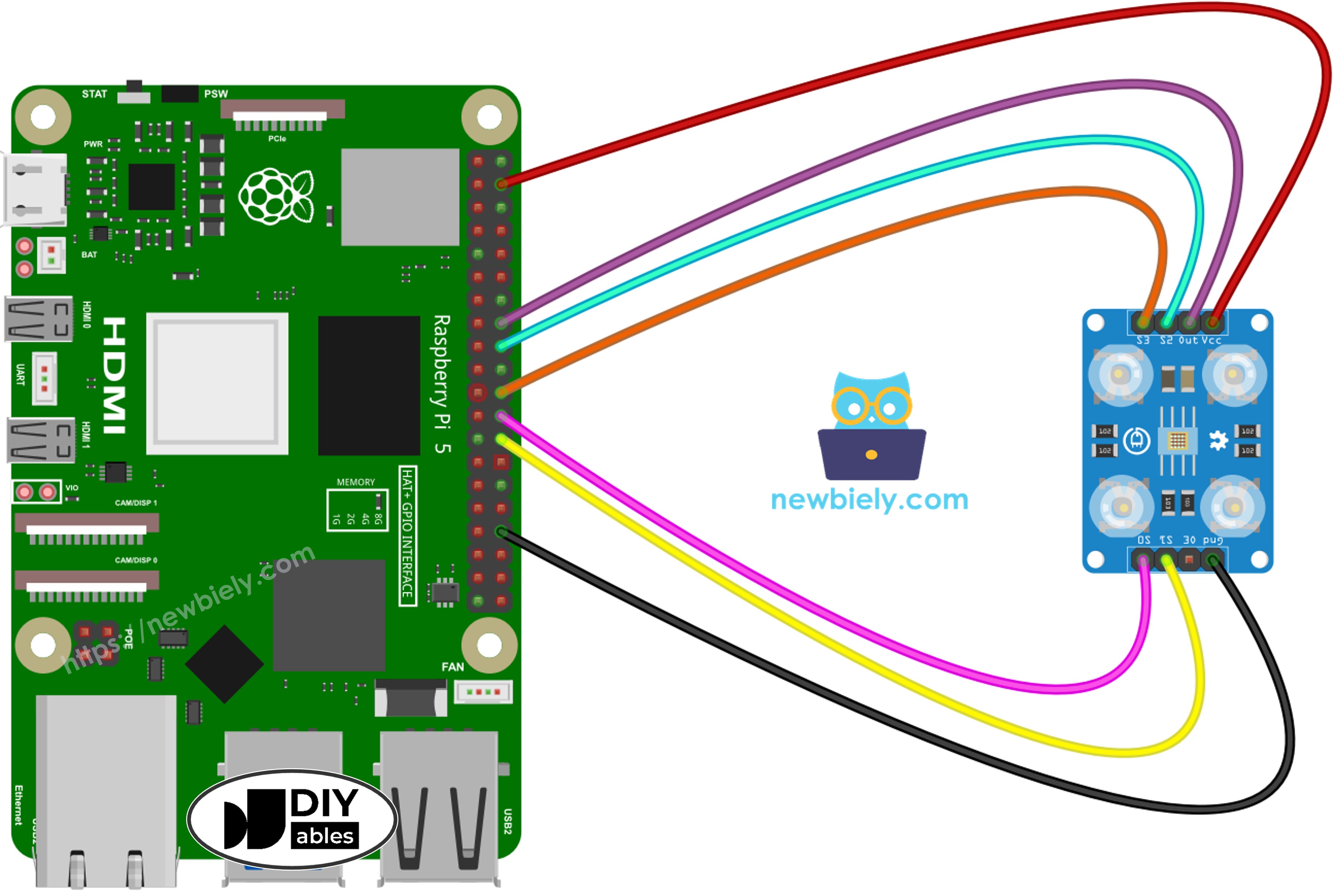 Schéma de câblage Raspberry Pi et capteur de couleur TCS3200 montrant la connexion entre les broches