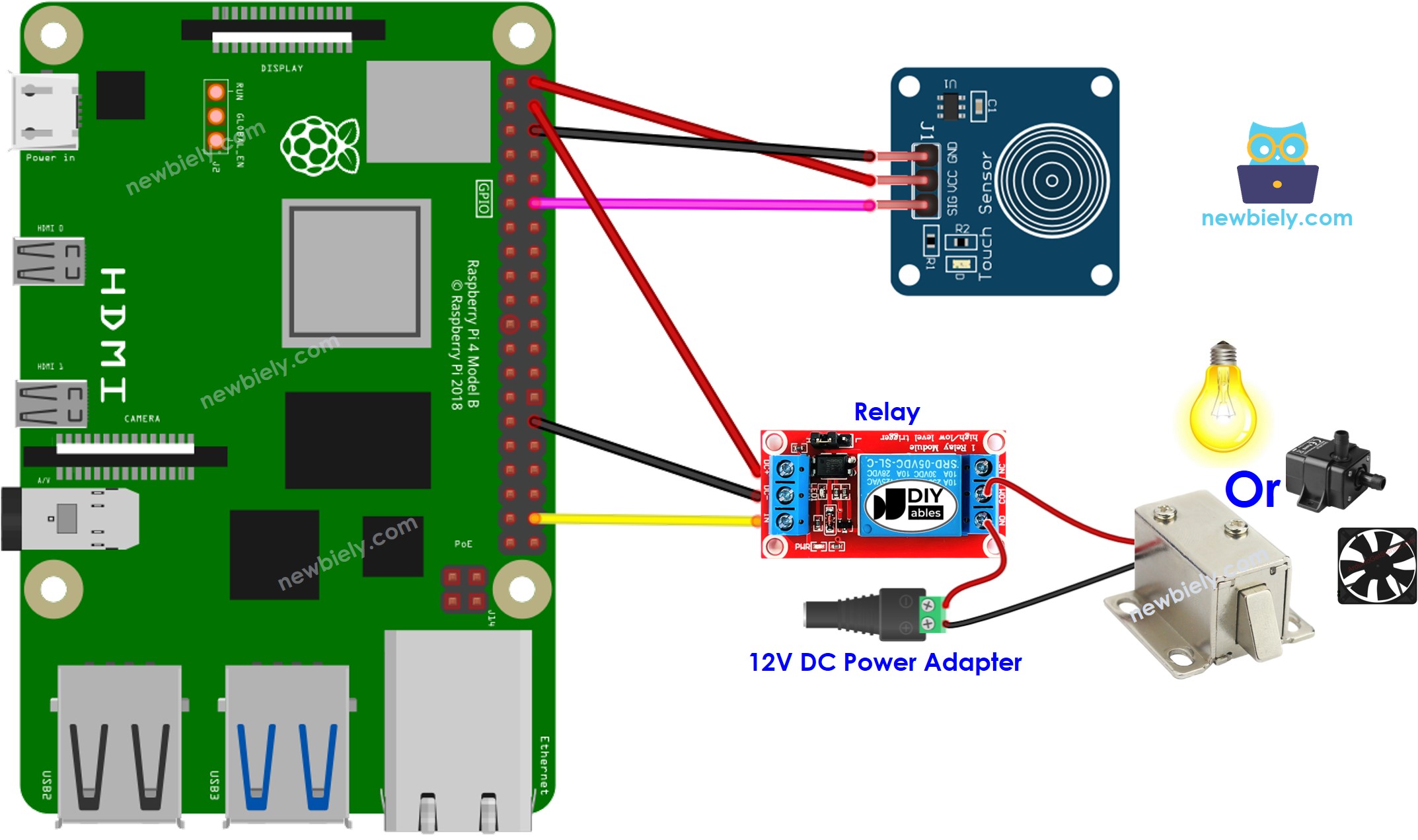 Diagramme de câblage du relais du capteur tactile Raspberry Pi