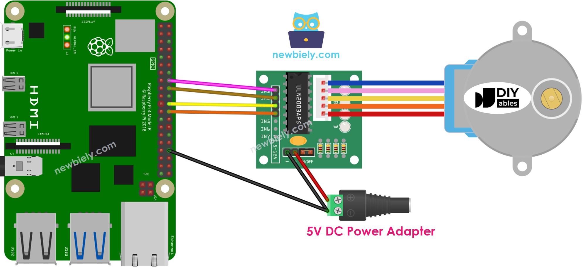 Schéma de câblage du moteur pas à pas Raspberry Pi avec driver ULN2003