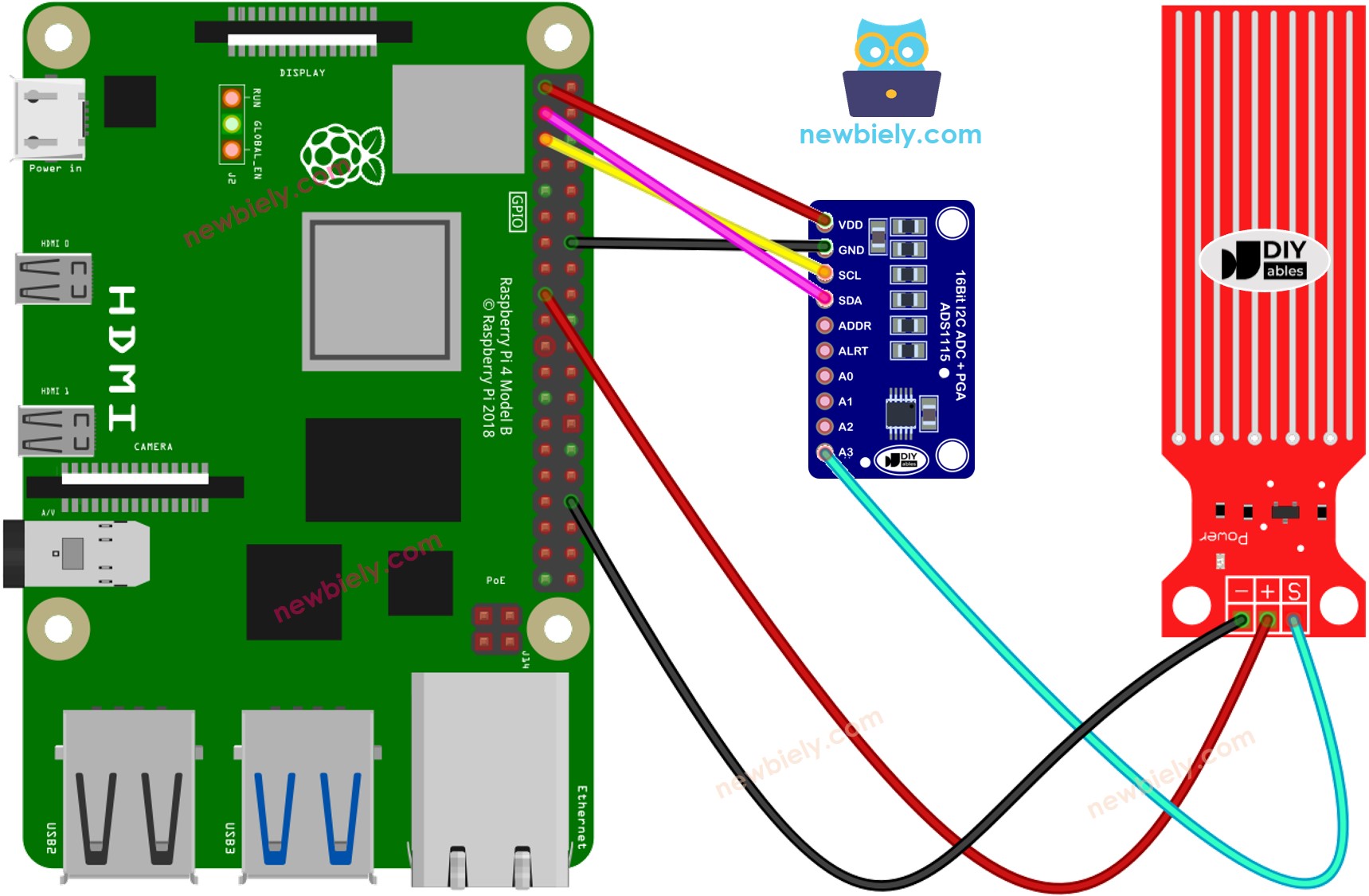 Diagramme de câblage du capteur d'eau Raspberry Pi