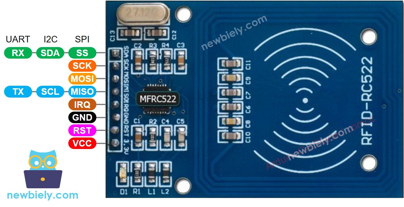 Schéma de brochage du module RFID-RC522